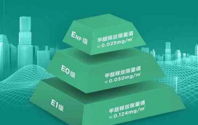 裝修干貨：裝飾板材選擇哪種更環(huán)保？